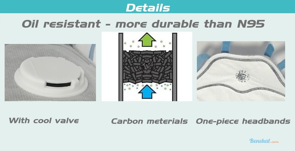 Benehal NIOSH Certified P95 Facepiece W/Active Carbon layer,( 10/box)
