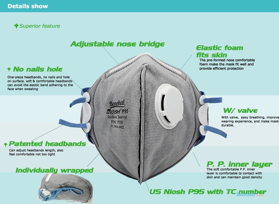 Benehal NIOSH Certified P95 Facepiece W/Active Carbon layer,( 10/box)