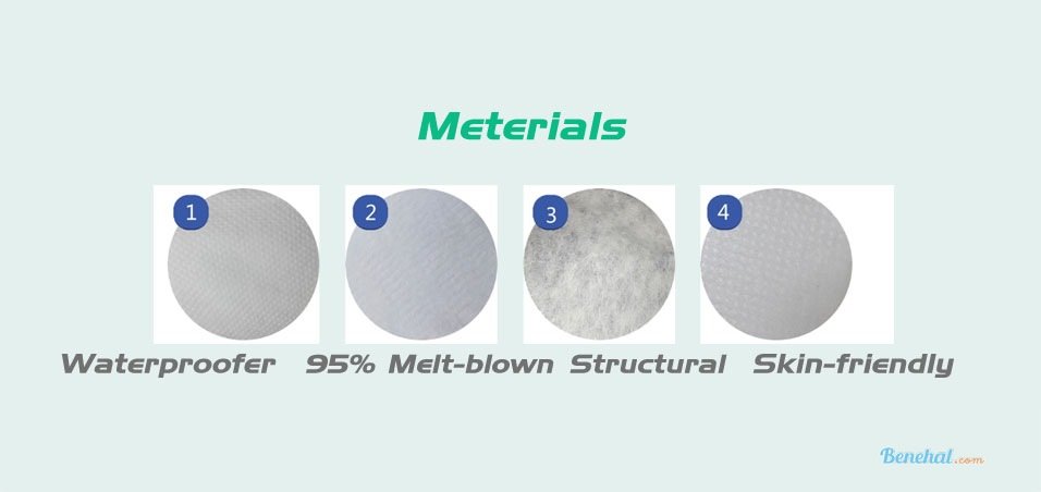 Benehal N95 Mask NIOSH Approved Respirators (20/box)